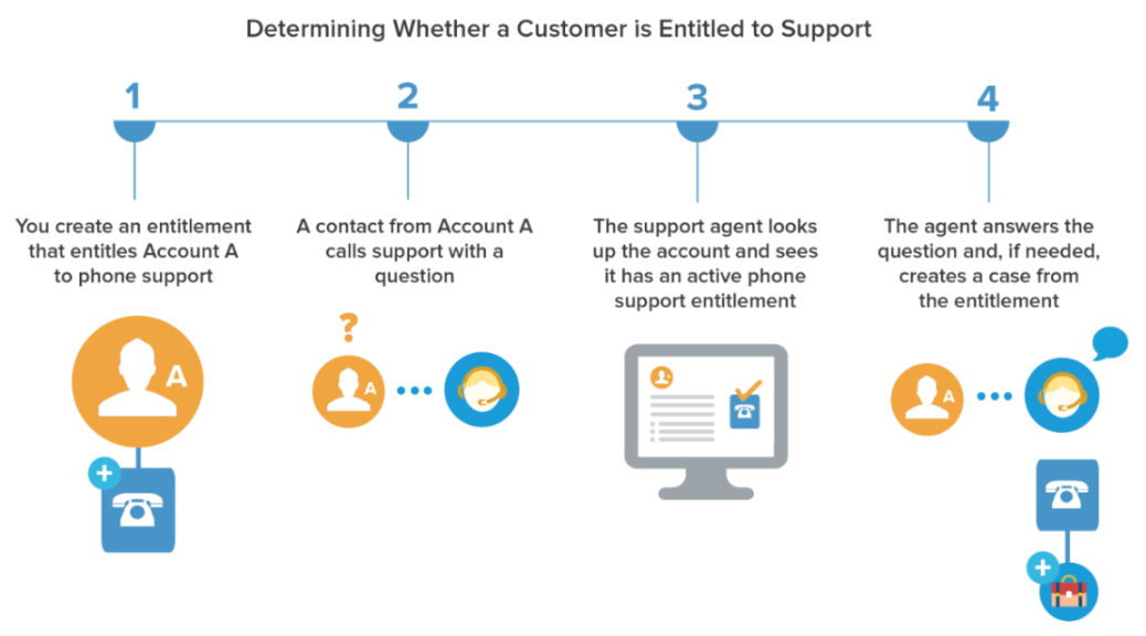 Reliable Advanced-Administrator Test Experience