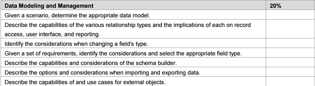 data_modelling