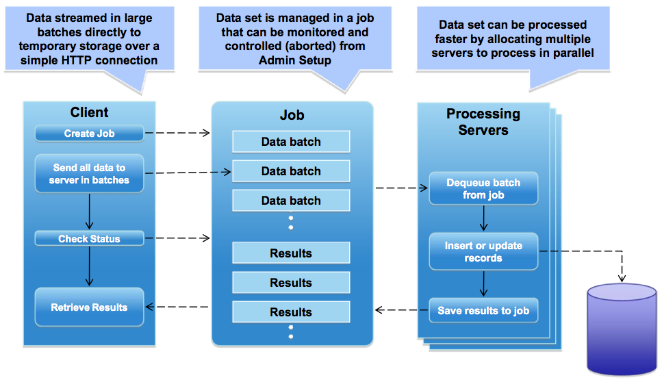 Data-Architect Antworten