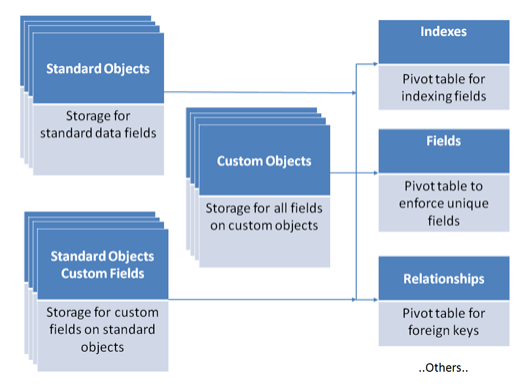 Data-Architect Detail Explanation