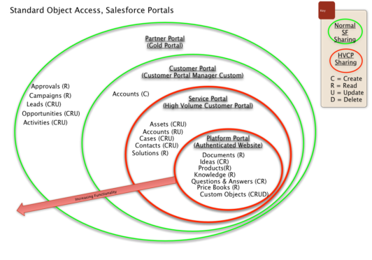 Pdf Sharing-and-Visibility-Architect Free