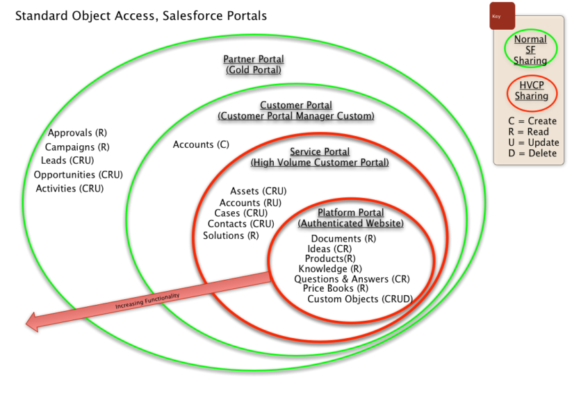 Valuable Sharing-and-Visibility-Architect Feedback