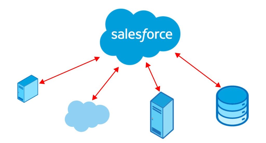 Integration-Architect Simulationsfragen