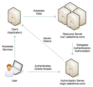 Exam Identity-and-Access-Management-Designer Exercise