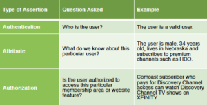 Latest Identity-and-Access-Management-Designer Training