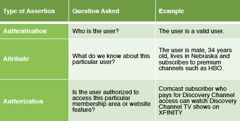 New Identity-and-Access-Management-Designer Exam Dumps