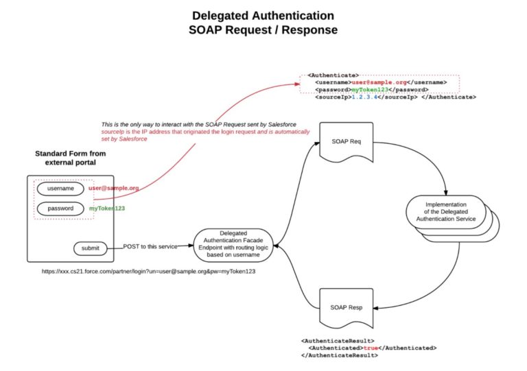 Identity-and-Access-Management-Designer Valid Learning Materials