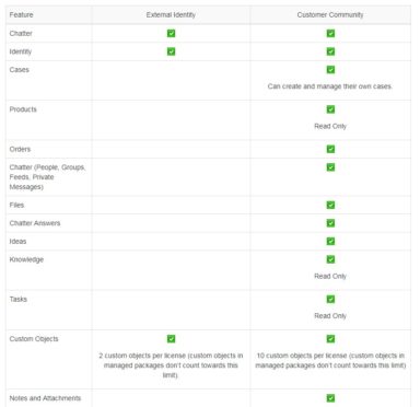 Valid Test Identity-and-Access-Management-Designer Testking