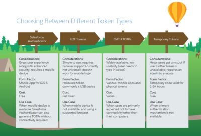 Identity-and-Access-Management-Designer Vce Torrent