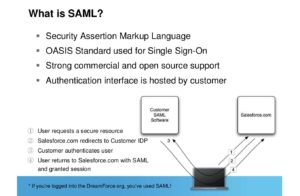 Salesforce Memo | How to Prepare For and PASS Identity and Sns-Brigh10