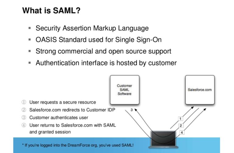 Identity-and-Access-Management-Designer Schulungsunterlagen