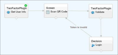 Identity-and-Access-Management-Designer Fragenkatalog