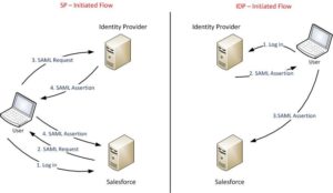 Identity-and-Access-Management-Architect Latest Test Preparation