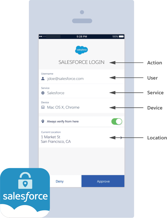 Salesforce Memo How to Prepare For and PASS Identity and Access