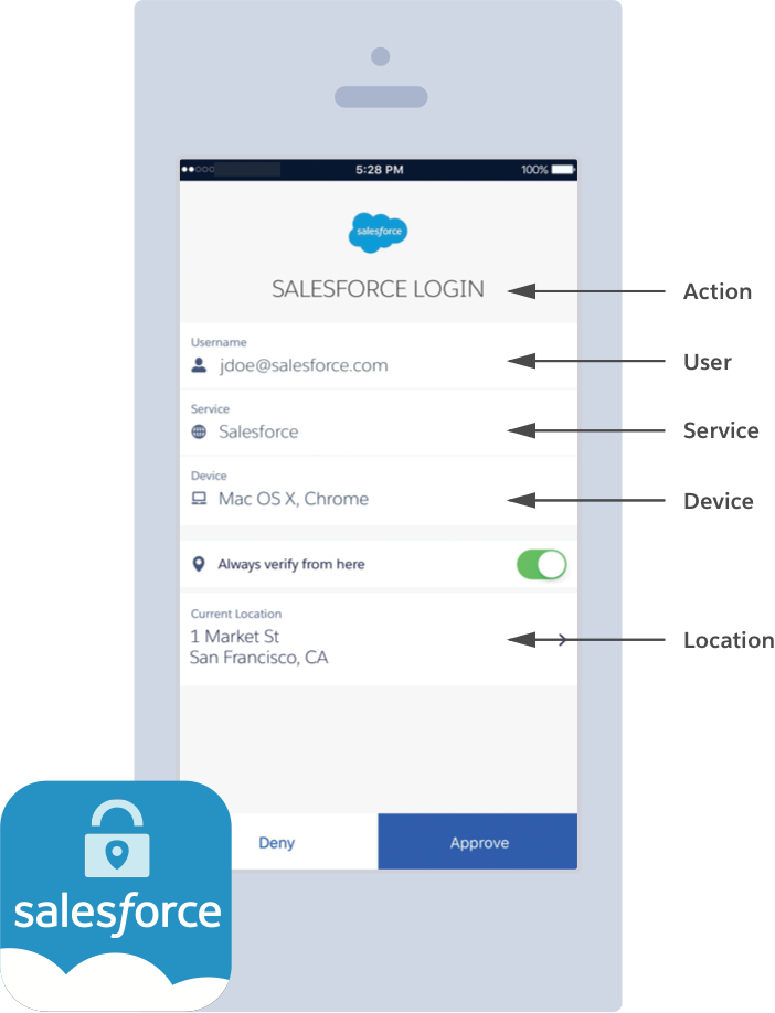 salesforce authenticator app