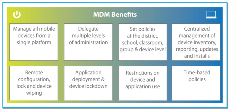 Mobile-Solutions-Architecture-Designer Study Tool