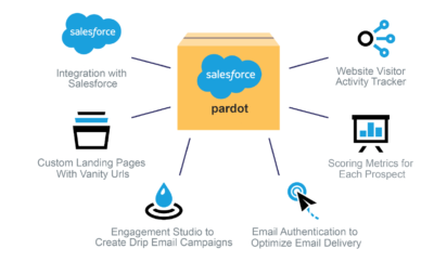 Pardot-Specialist Reliable Exam Simulator