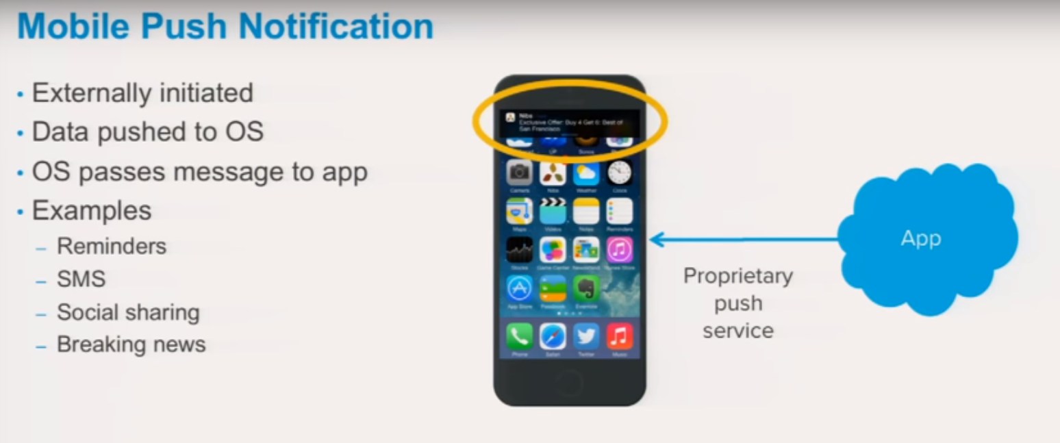 Latest Study Mobile-Solutions-Architecture-Designer Questions