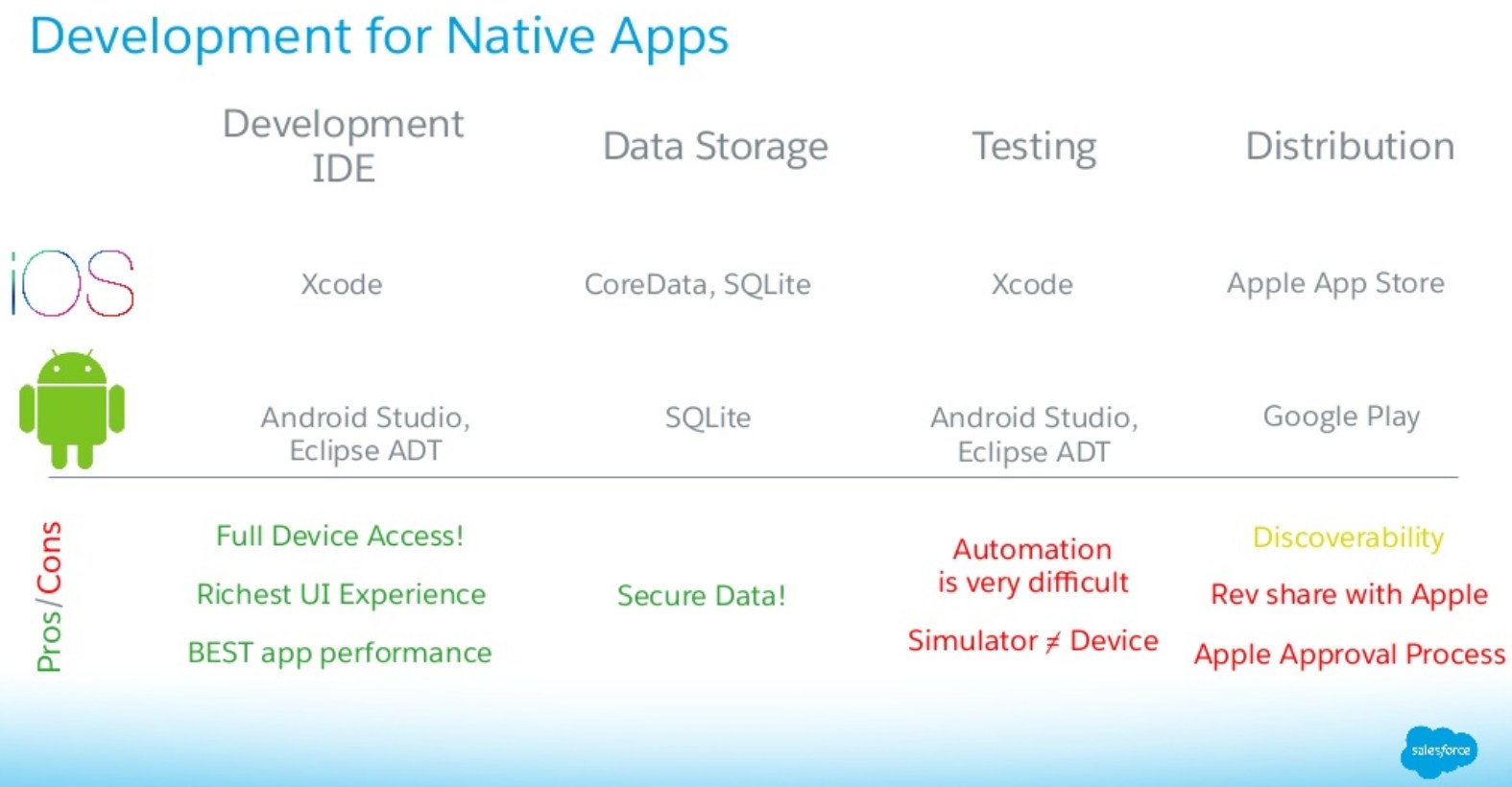 Salesforce Memo | How to Prepare For and PASS Mobile Sns-Brigh10