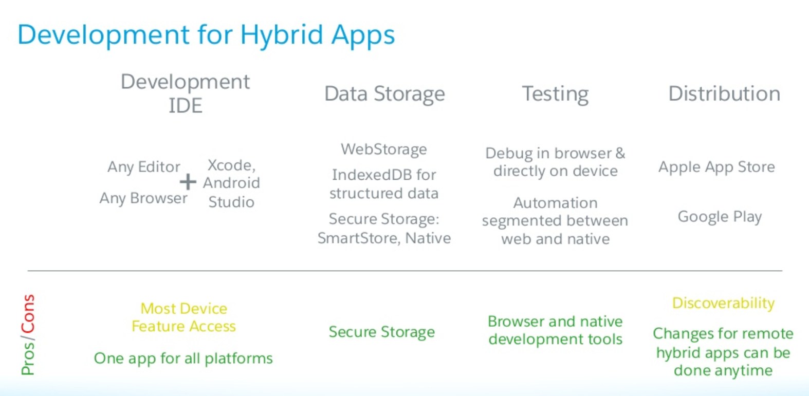 Mobile-Solutions-Architecture-Designer Reliable Test Bootcamp