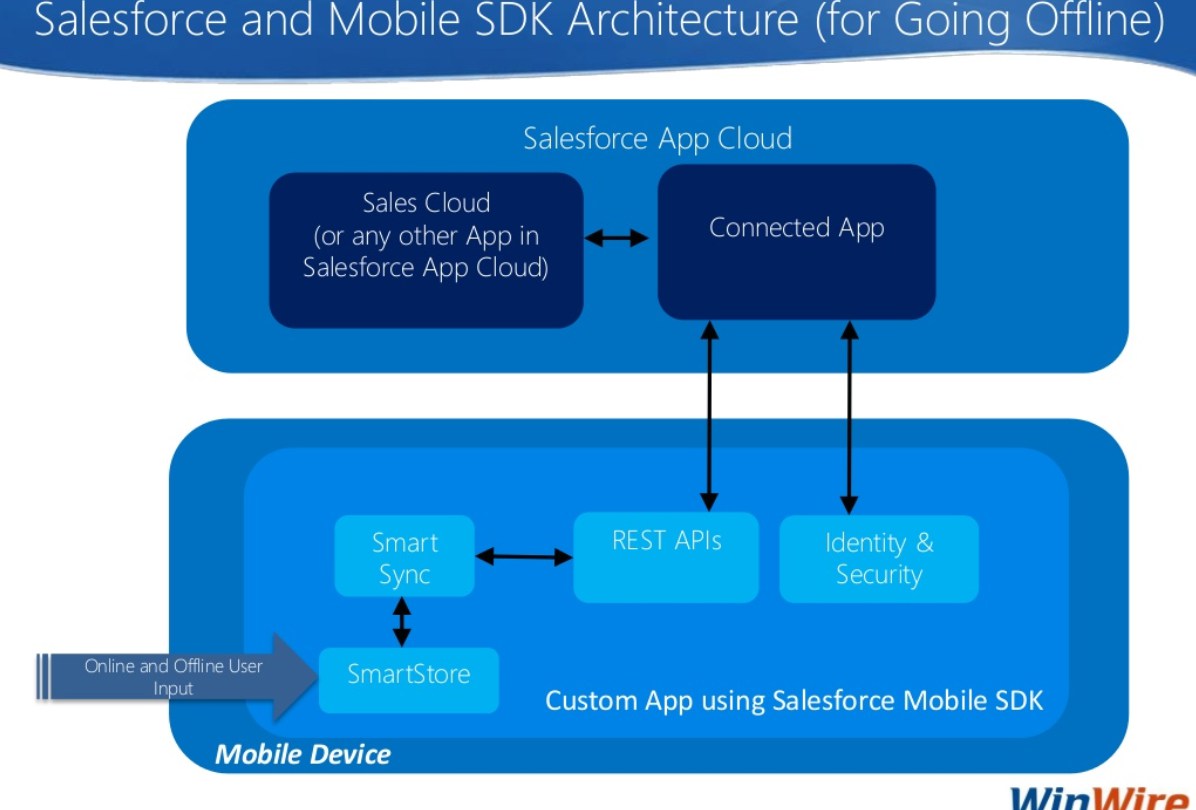 Salesforce Memo | How to Prepare For and PASS Mobile Solutions Sns-Brigh10