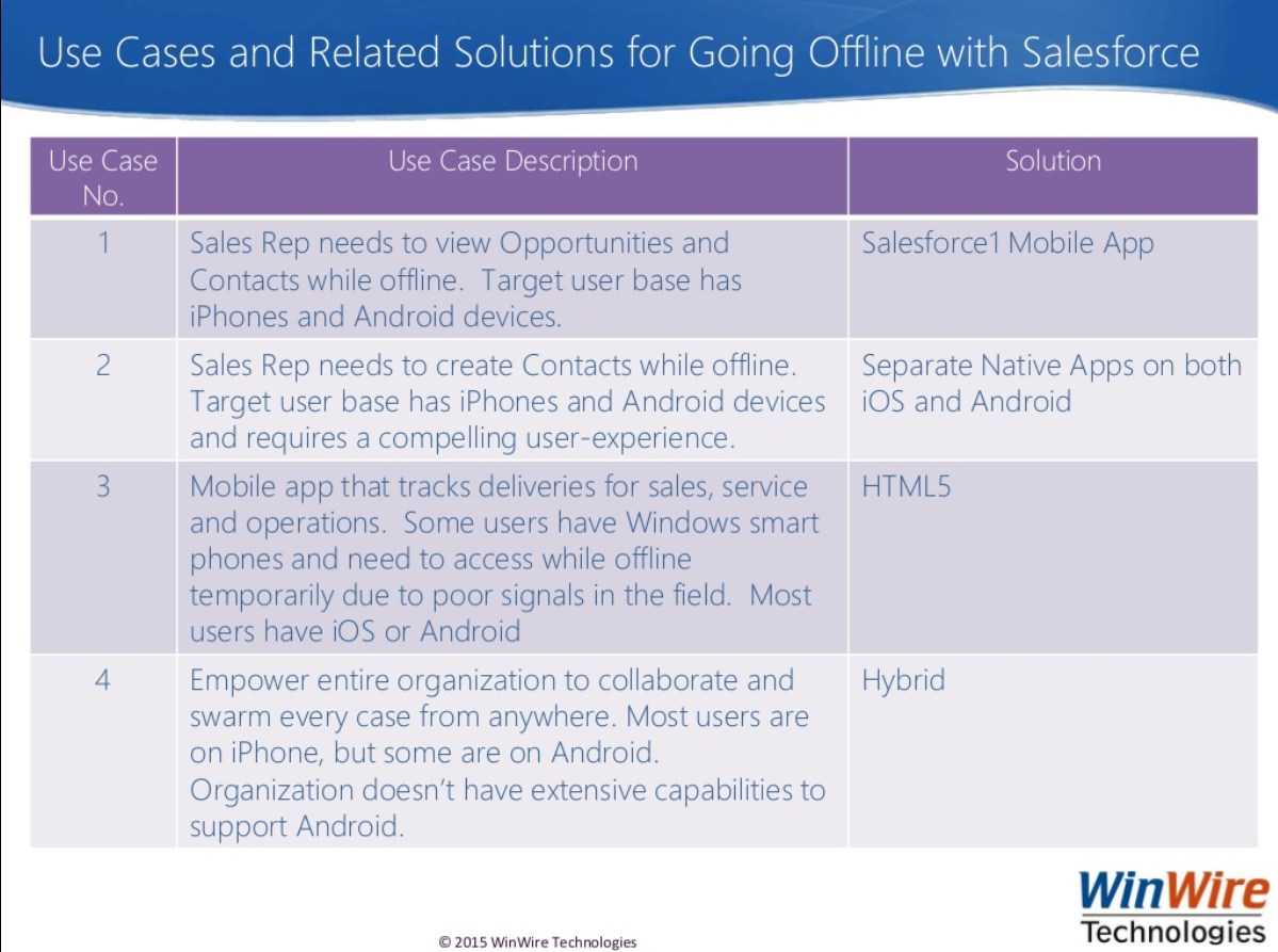 Salesforce Memo | How to Prepare For and PASS Mobile Solutions 