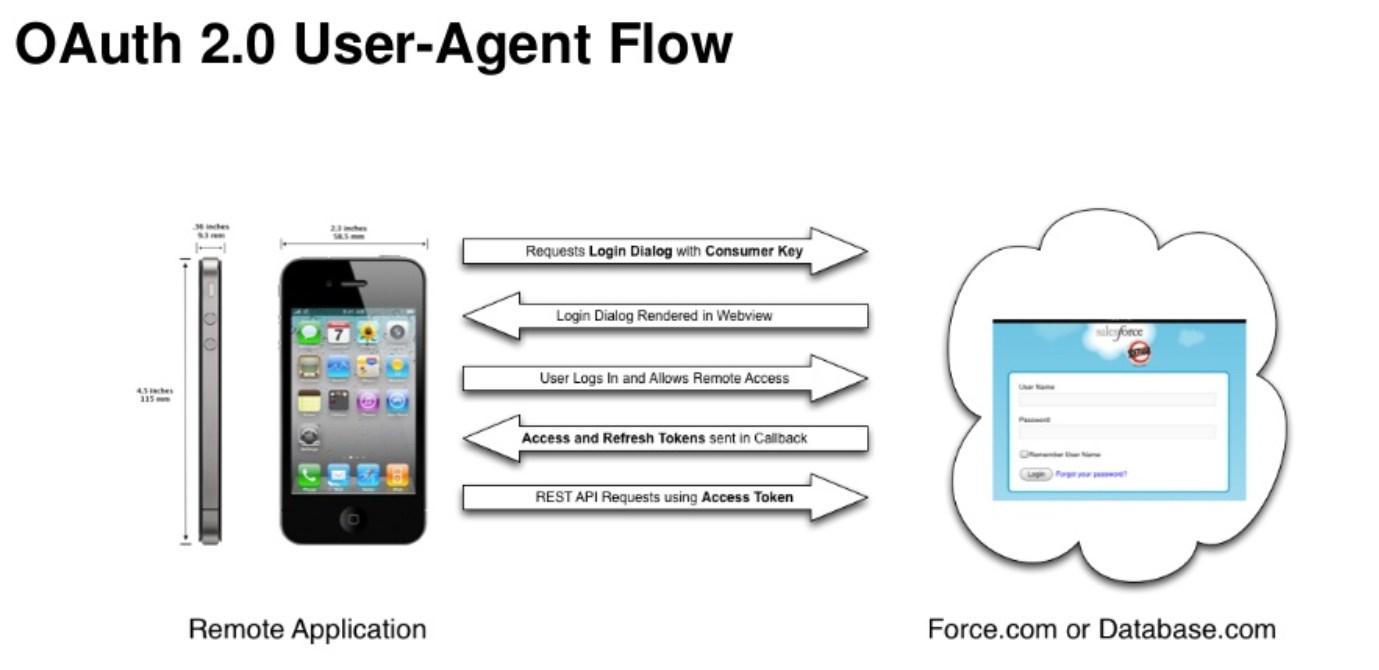 Mobile-Solutions-Architecture-Designer Fragen Und Antworten