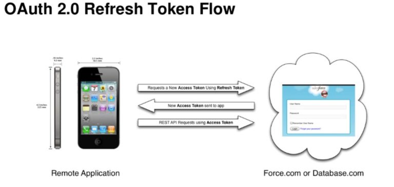 Salesforce Memo | How to Prepare For and PASS Mobile Sns-Brigh10