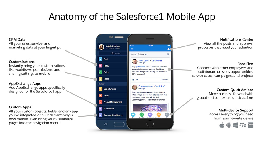 Examcollection Salesforce-Mobile Questions Answers