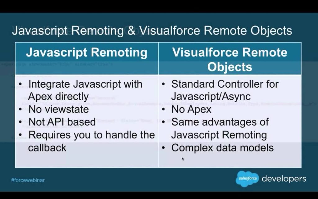 Mobile-Solutions-Architecture-Designer Reliable Test Dumps