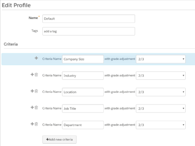 New Pardot-Specialist Braindumps