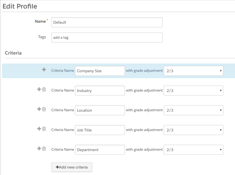 Dumps Pardot-Specialist Collection