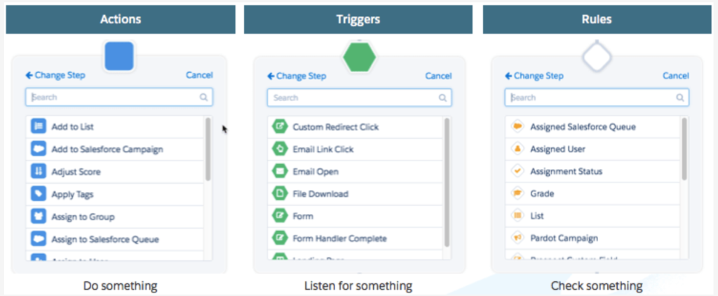 Latest Pardot-Specialist Exam Tips