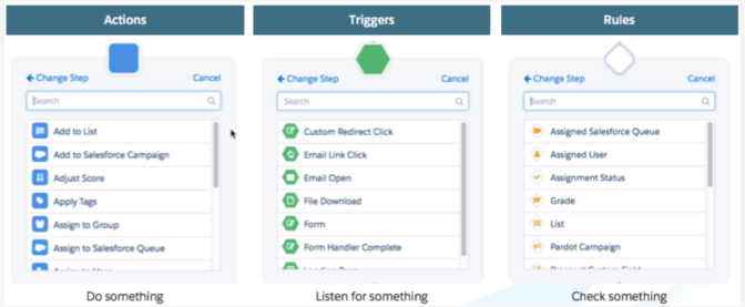 Reliable Pardot-Specialist Test Cost