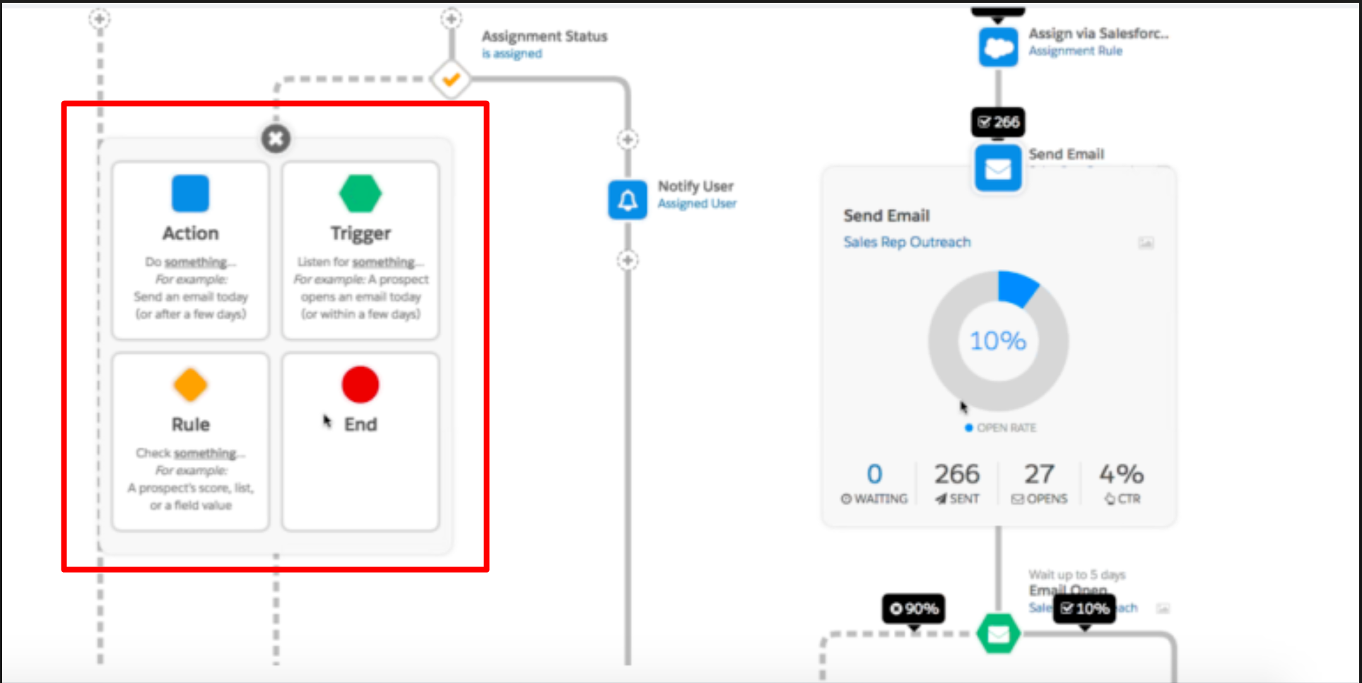 Pardot-Specialist Study Reference