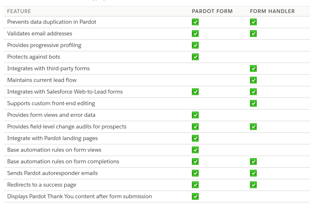 Pardot-Specialist Study Material