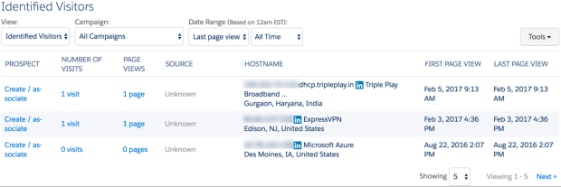 Composite Test Pardot-Specialist Price