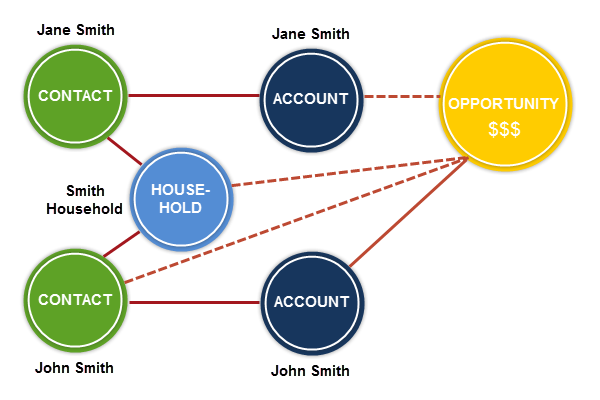 Salesforce Memo | How to Prepare For and PASS Nonprofit Cloud Sns-Brigh10