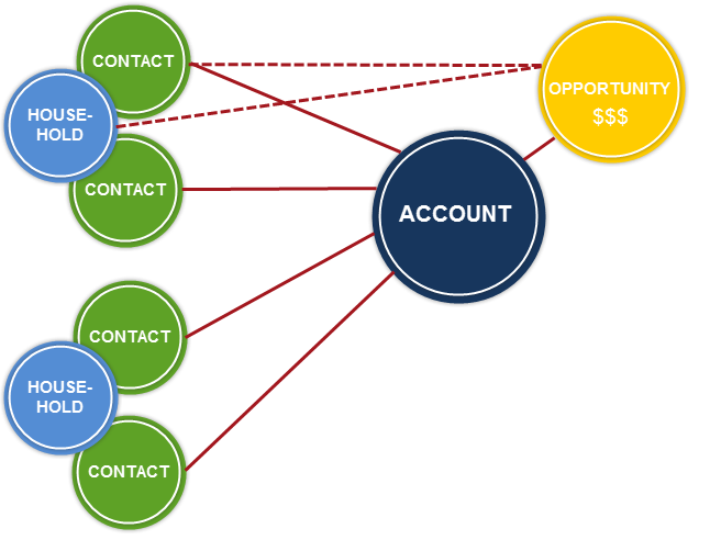 Nonprofit-Cloud-Consultant Fragen Beantworten