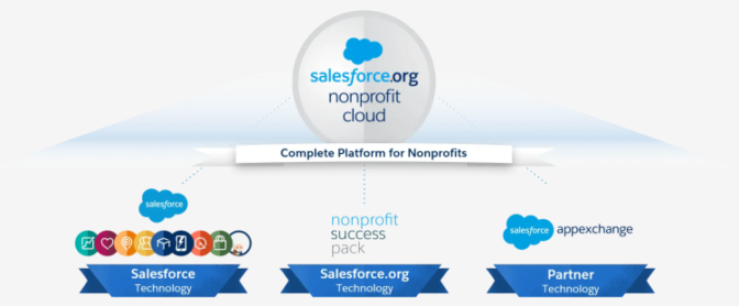 Salesforce Memo | How to Prepare For and PASS Nonprofit Cloud Sns-Brigh10