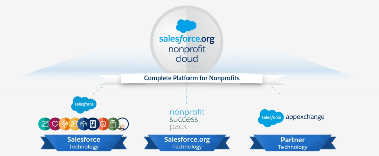 Nonprofit-Cloud-Consultant Reliable Exam Pass4sure