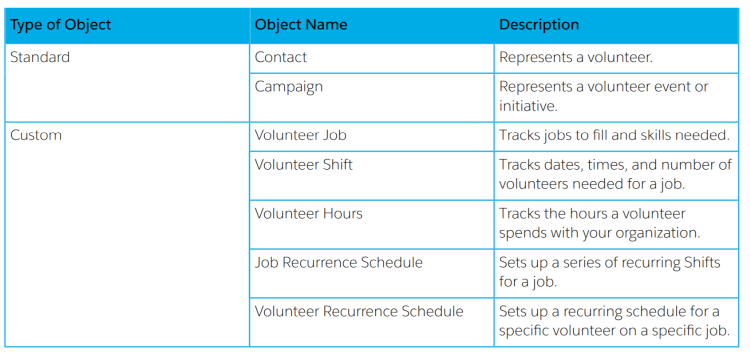 Nonprofit-Cloud-Consultant Reliable Test Book