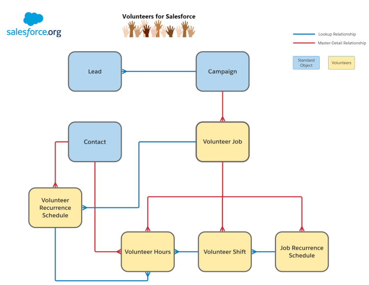 Nonprofit-Cloud-Consultant Prüfungsaufgaben