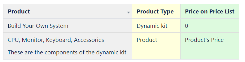 Exam B2B-Commerce-Administrator Simulator Fee